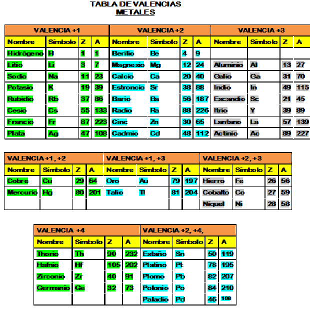 Tabla Periodica Valencias Hd | Decoration Jacques Garcia
