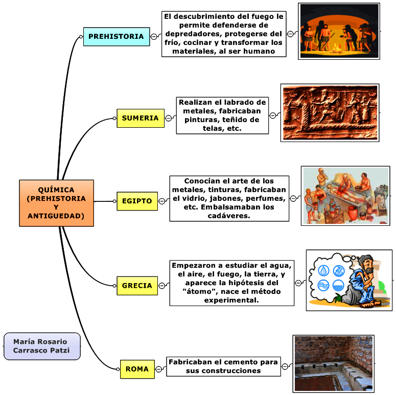 QUÍMICA ConCiencia de la Vida