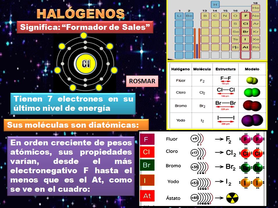 Tabla De Valencias Conciencia De La Vida